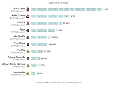 top 10 onlyfans creators|10 Top OnlyFans Earners Revealed